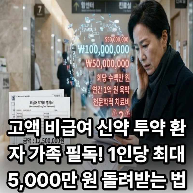 유방암·폐암 3·4기 환자라면 놓칠 수 없는 비급여 신약 표적치료비 혜택, 중복 지원받는 법 ....