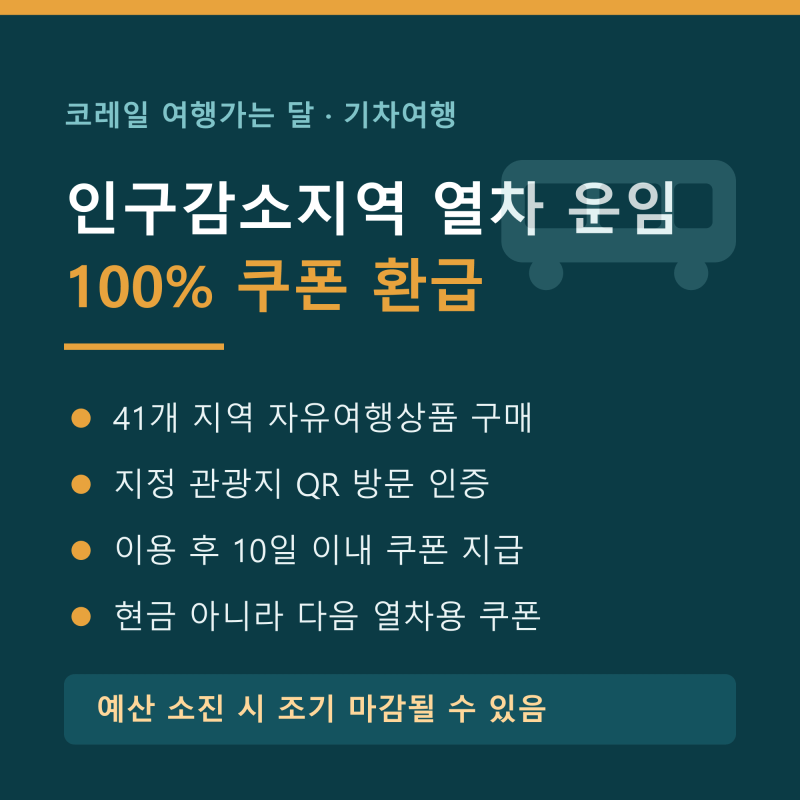 인구감소지역 열차 환급, 현금 아니라 쿠폰입니다 (조건·인증 순서 정리)
