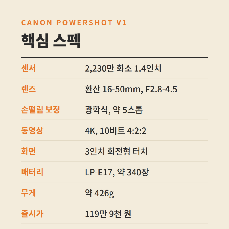 캐논 파워샷 V1 장단점 총정리 (스펙·출시가·추천 대상)