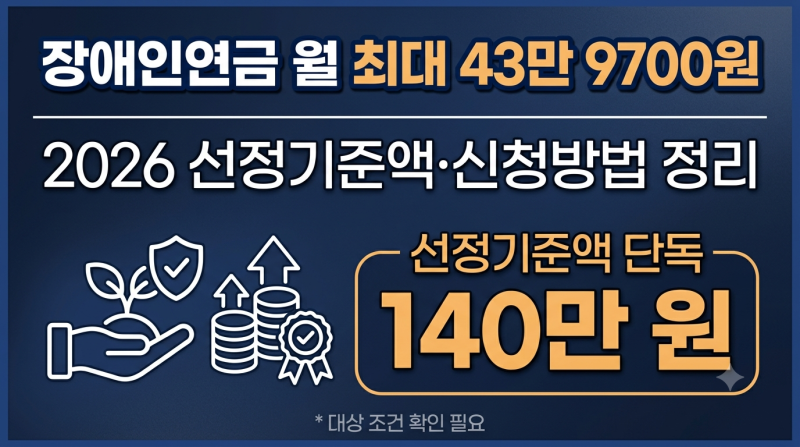 장애인연금 2026 월 최대 43만 9700원 : 선정기준액 부가급여신청방법 총정리