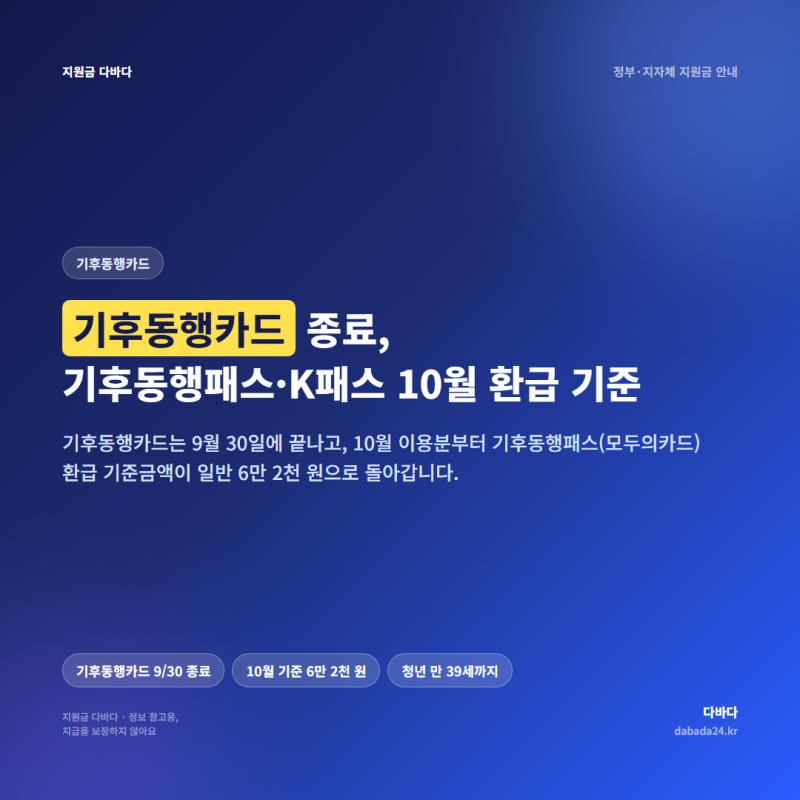 기후동행카드 종료, 기후동행패스·K패스 10월 환급 기준