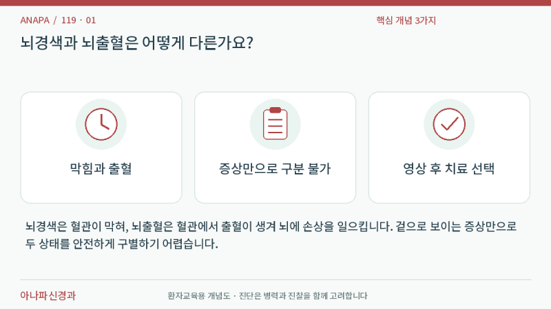 뇌경색과 뇌출혈은 어떻게 다른가요?