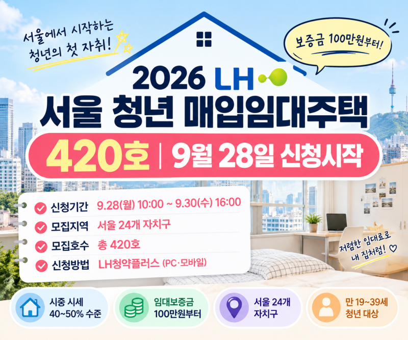 2026 LH 서울 청년 매입임대주택 420호｜9월 28일 청약 신청조건·보증금·월세 총정리