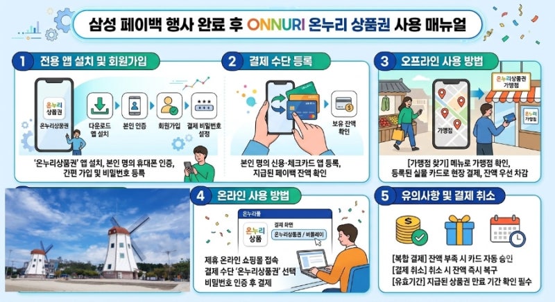 삼성전자 등 가전 페이백 프로모션을 통해 디지털 온누리상품권을 지급받으셨다면, 전용 모....