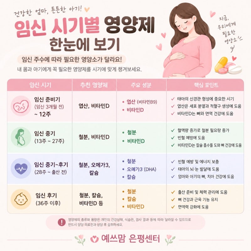 예쓰맘 은평센터) 임산부 필수 영양제, 임신 주수별 영양제 섭취 TIP! ❤️