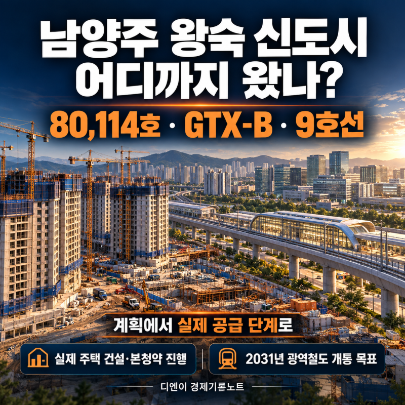 남양주 왕숙 신도시 어디까지 왔나? 8만호 개발·GTX-B·9호선 정리