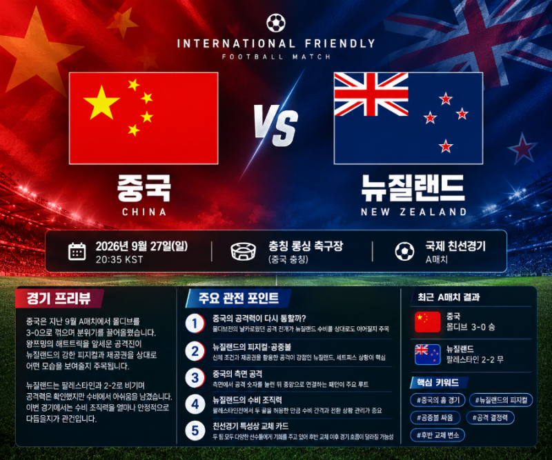 중국 vs 뉴질랜드 | A매치 친선경기 프리뷰 및 관전 포인트