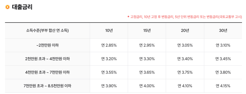 2026 보금자리론 디딤돌대출 소득요건 연소득별 비교