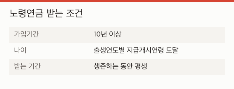 국민연금 수령 나이, 앞당기거나 미루면 무엇이 달라질까