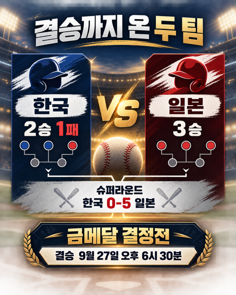 “한국 5-0, 대만 7-3”…공평한 사회인 일본, 아시안게임 야구 이제 결승서 복수할 차례