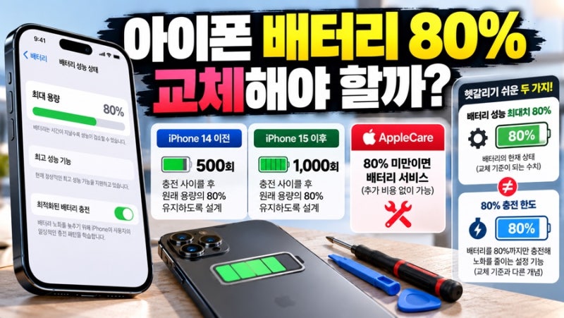 아이폰 배터리 성능 80%면 교체해야 할까? 교체 기준·애플케어 총정리