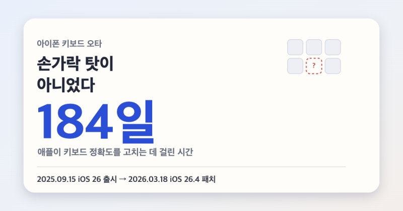 아이폰 키보드 오타, 손가락 탓이 아니었다 — 애플이 고치는 데 184일