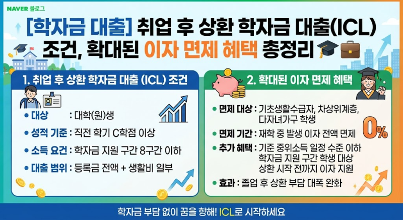 [학자금 대출] 취업 후 상환 학자금 대출(ICL) 조건, 확대된 이자 면제 혜택 총정리