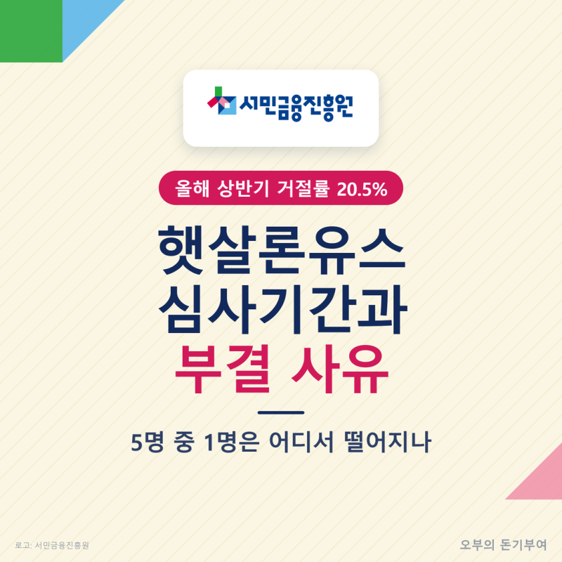 햇살론유스 심사기간과 부결 사유, 5명 중 1명은 어디서 떨어지나