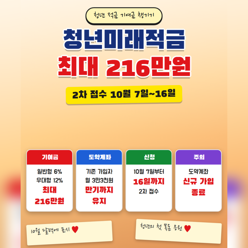 청년도약계좌 월 3만3천원 유지, 신규는 청년미래적금 10월 7일 접수(기여금·소득기준·만기)