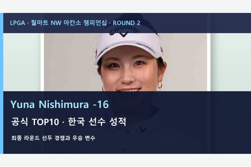 월마트 NW 아칸소 챔피언십 2R 결과, Yuna Nishimura -16 단독 선두·김아림 -10 공동 5위