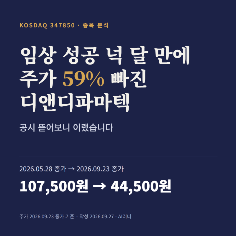 임상 성공 넉 달 만에 주가 59% 빠진 디앤디파마텍, 공시 뜯어보니 이랬습니다