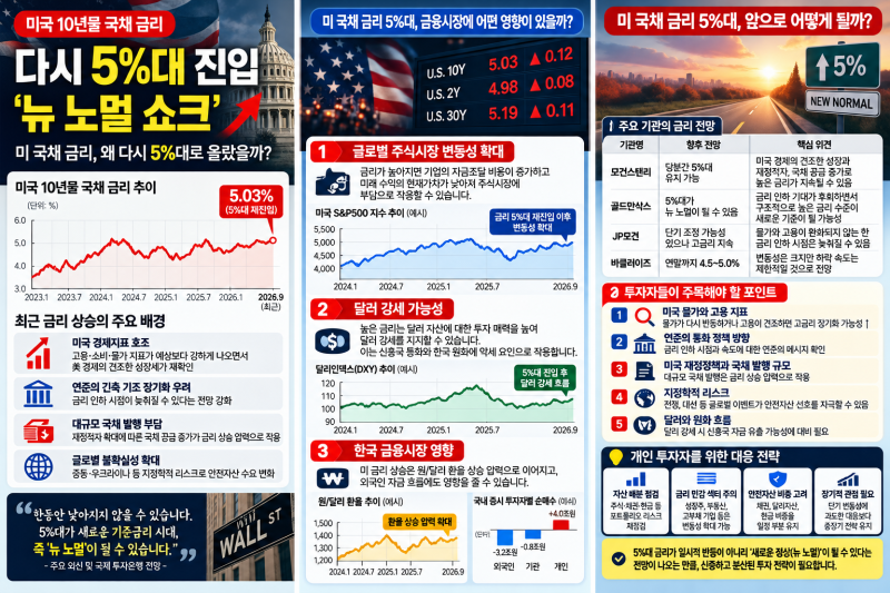 미 국채금리 5%가 한국에 미치는 영향｜원달러 환율·코스피·반도체까지