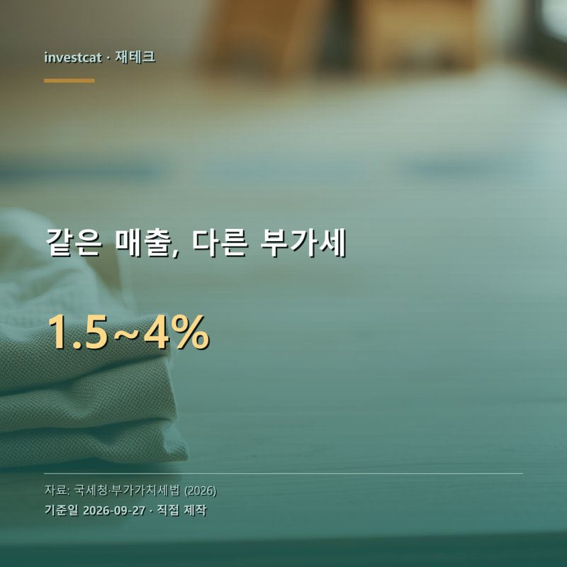 부가세계산기, 일반·간이과세자 계산이 다른 이유