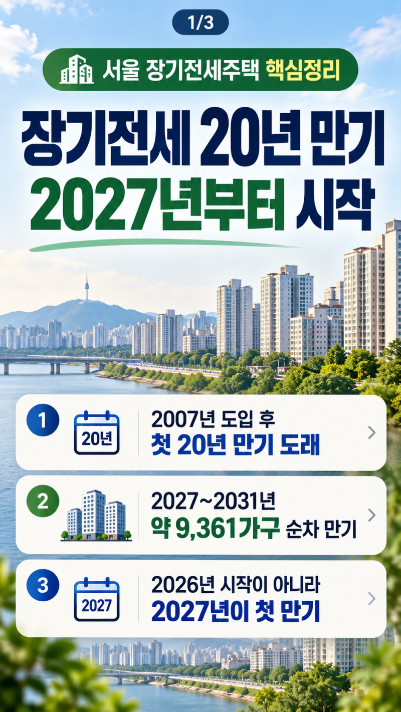 장기전세 20년 만기 2027년부터 시작, SH 장기전세 계속 살 수 있을까?