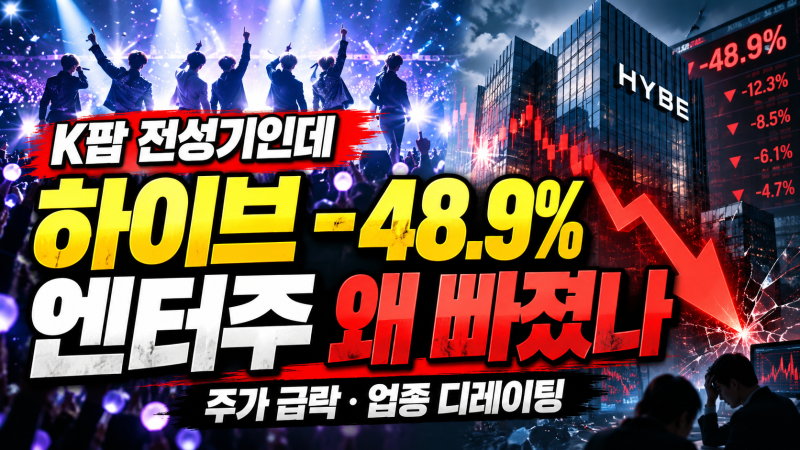 하이브 왜 화제? 주가 48.9% 급락…BTS 있는데 엔터주는 왜 반토막 났나