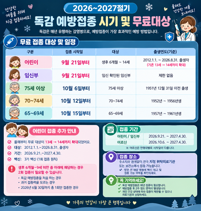 수원·용인 독감 예방접종 저렴한 곳 2곳｜독감주사 가격 비교
