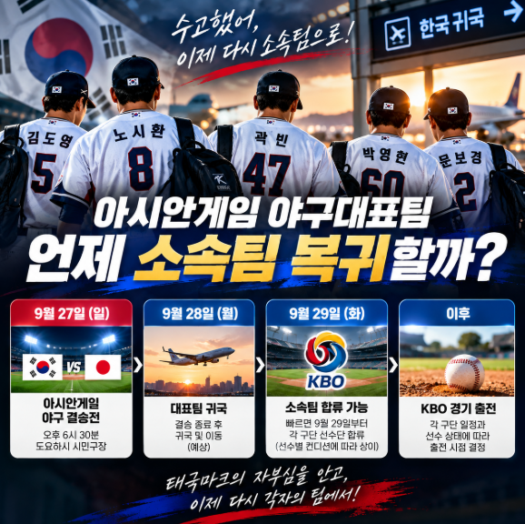 2026 아시안게임 야구대표팀 언제 소속팀 복귀할까?