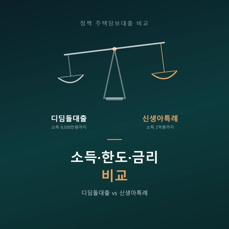 디딤돌대출 신생아특례 비교 소득·한도·금리 판정기준