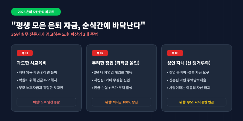 교육비, 창업, 그리고 '이 사람'… 은퇴 전문가들이 경고하는 노후 파산의 3대 주범