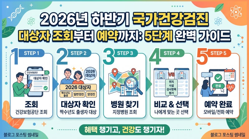 2026년 하반기 국가건강검진 대상자 조회부터 지정병원 예약까지 5단계 완벽 가이드