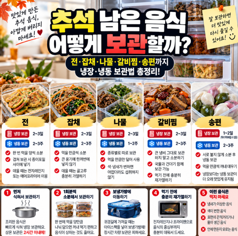 추석 남은 음식 어떻게 보관할까? 전·잡채·나물·갈비찜 냉장 냉동 보관법