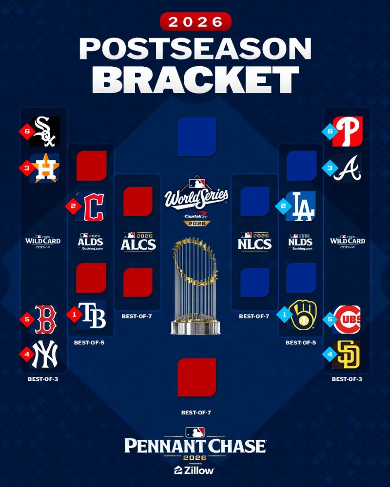 2026 MLB 정규시즌 결과, 포스트시즌 대진 및 일정