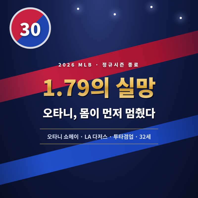 평균자책점 1.79, 그런데 "너무 실망스럽다"…오타니의 2026시즌 성적표가 남긴 반전
