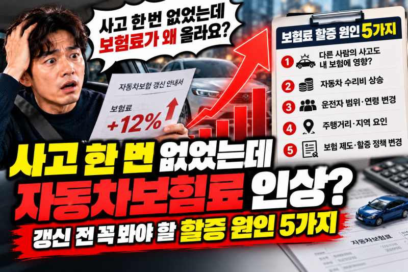 사고 한 번 없었는데 자동차보험료 인상? 갱신 전 꼭 봐야 할 할증 원인 5가지