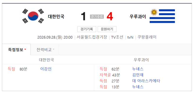 1-4 대패.. 손흥민 58호 골 "감흥 없다" 한국 우루과이전 총평