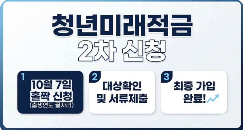 청년미래적금 2차 신청방법, 10월 7일 홀짝 신청부터 가입까지