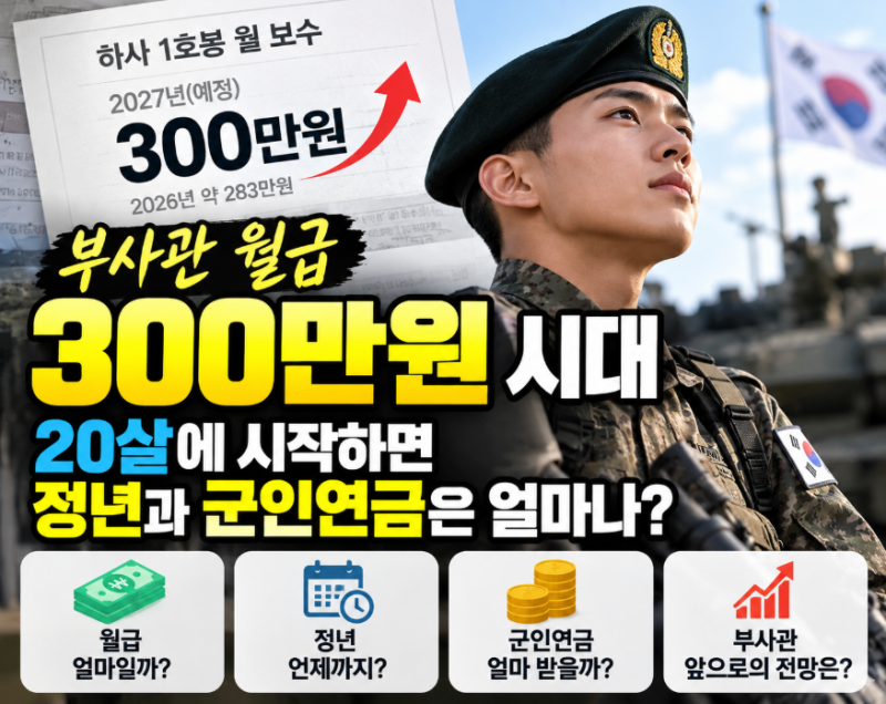 부사관 월급 300만원 시대, 20살에 시작하면 정년과 군인연금은 얼마나 받을까?