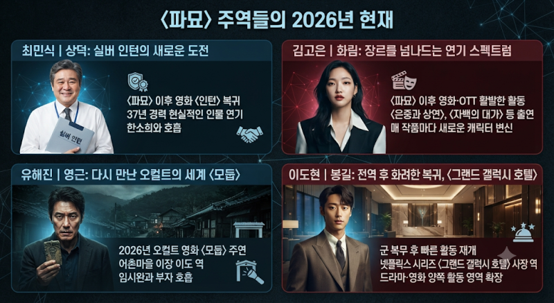 파묘 출연진 근황｜최민식·김고은·유해진·이도현, 영화 이후 근황 총정리