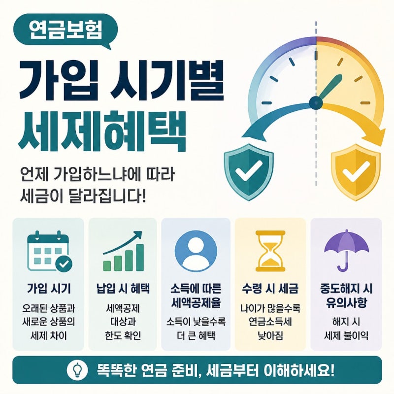 연금보험 가입 시기에 따라 세제혜택 달라지나, 조건 비교