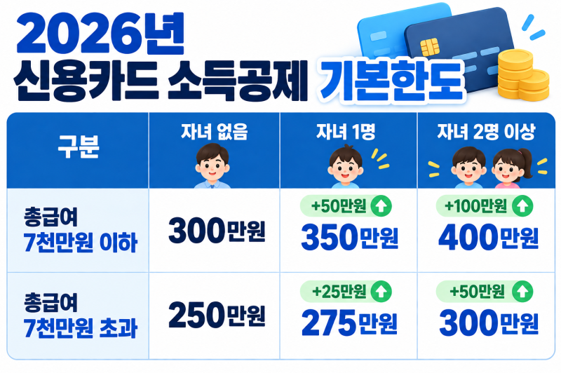 2026 연말정산 미리준비(절세 방법, 준비서류) 10월부터 챙길 올해 달라진 공제는?