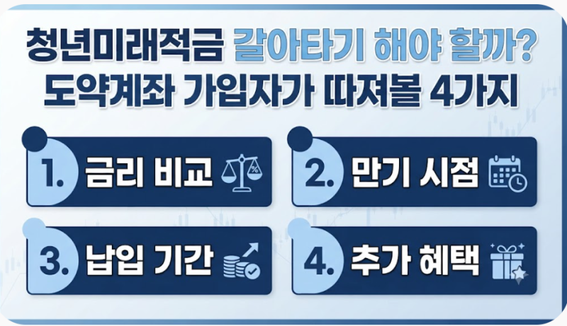 청년미래적금 갈아타기 해야 할까? 도약계좌 가입자가 따져볼 4가지