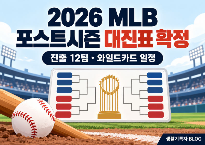 2026 MLB 포스트시즌 대진표 확정｜진출 12팀·와일드카드 일정 정리