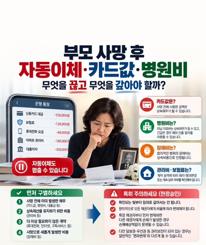 [상속 실전 후속 심화편 ④] 부모 사망 후 자동이체·카드값·병원비무엇을 끊고 무엇을 갚아....