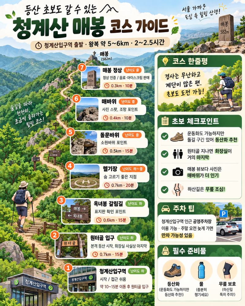 서울 청계산 매봉 초보 등산 코스 가이드｜원터골 주차 소요시간 매바위 후기