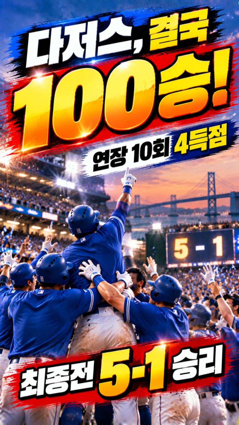 9회까지 1-1→연장 10회 4득점…LA 다저스, 결국 시즌 100승