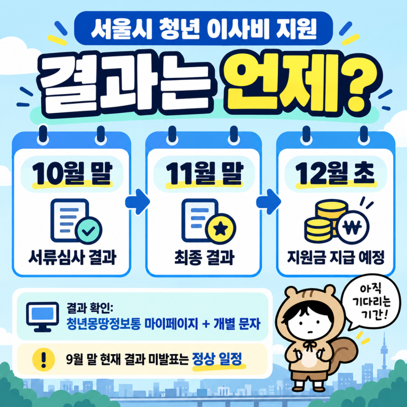 서울시 청년 이사비 지원 2026, 최대 40만원 결과 발표·지급일 총정리