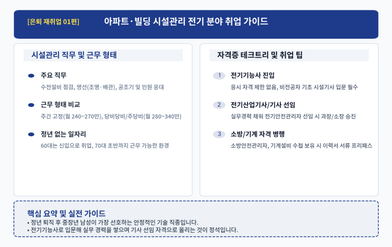 [은퇴 재취업 01편] 아파트·빌딩 시설관리 전기기사 완벽 가이드: 6070 평생직장 진입법, 교대....