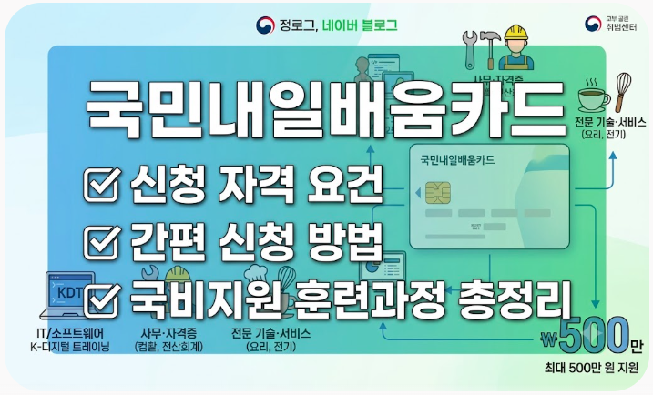 내일배움카드 신청 자격, 신청 방법, 국비지원 훈련과정 총정리