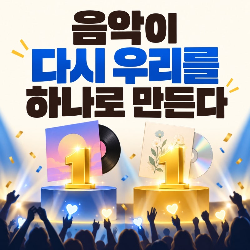 코르티스·영탁, 한터 차트 1위 나란히 기록…월드·음반 부문 강세