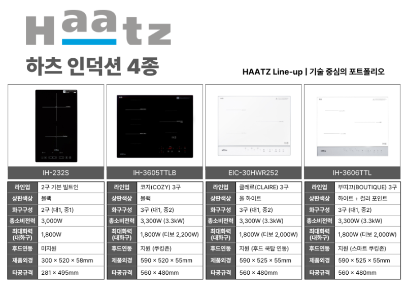 [하츠 인덕션 가이드] 2구부터 3구, 가성비 블랙부터 감성 컬러까지! 하츠 인덕션 핵심 스펙 ....
